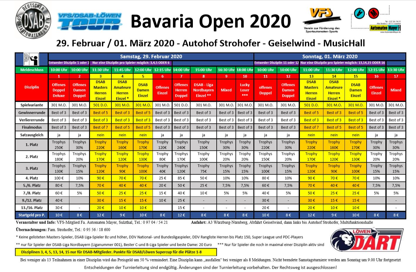 33. Bavaria Open 2020