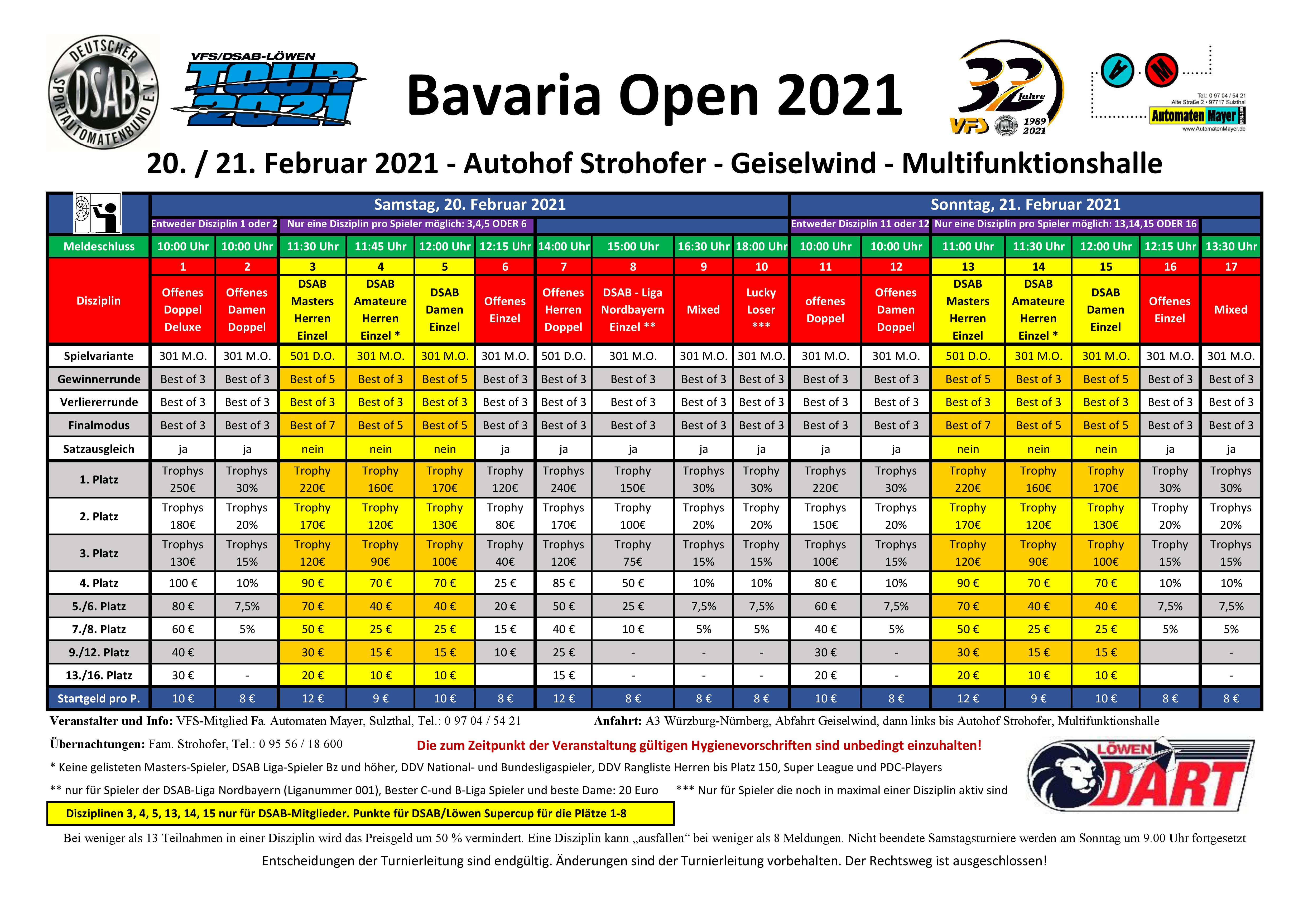 Bavaria Open 2021